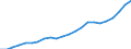 Income statement /4.a. Fees and commissions receivable /All banks                        /in MN Euro                                     /Cnt: Austria                                                                                             