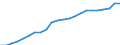 Income statement /6. Operating expenses /All banks                                       /in MN Euro                                     /Cnt: Austria                                                                                             