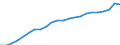 Income statement /6.a. Staff costs /All banks                                            /in MN Euro                                     /Cnt: Austria                                                                                             