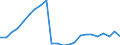 Income statement /6.c. Other operating expenses /All banks                               /in MN Euro                                     /Cnt: Austria                                                                                             