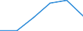 Income statement /8.c. Other net provisions /All banks                                   /in MN Euro                                     /Cnt: Austria                                                                                             