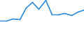 Income statement /12. Distributed profit /All banks                                      /in MN Euro                                     /Cnt: Austria                                                                                             