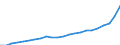 Balance sheet / Liabilities /19. Capital and reserves /All banks                         /in MN Euro                                     /Cnt: Austria                                                                                             