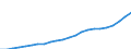 Balance sheet total /26. Average total /All banks                                        /in MN Euro                                     /Cnt: Austria                                                                                             