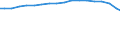 Broadband DSL suscriptions                                                                                                                                                                                                          /Cnt: Australia