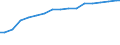 Data and voice mobile broadband subscriptions per 100 inhabitants                                                                                                                                                                   /Cnt: Australia