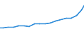 Terrestrial fixed wireless subscriptions                                                                                                                                                                                            /Cnt: Australia