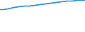 Total fixed broadband suscriptions                                                                                                                                                                                                    /Cnt: Austria