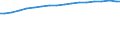 Broadband DSL suscriptions                                                                                                                                                                                                            /Cnt: Austria