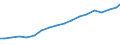 Broadband Fibre/LAN suscriptions                                                                                                                                                                                                      /Cnt: Austria