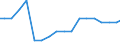 Broadband Other suscriptions per 100 inhabitants                                                                                                                                                                                      /Cnt: Belgium