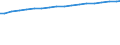 Total fixed broadband suscriptions                                                                                                                                                                                                    /Cnt: Belgium