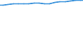 Broadband DSL suscriptions                                                                                                                                                                                                            /Cnt: Belgium