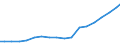 Broadband Fibre/LAN suscriptions                                                                                                                                                                                                      /Cnt: Belgium