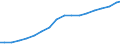 Data and voice mobile broadband subscriptions                                                                                                                                                                                         /Cnt: Belgium