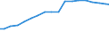 Data-only mobile broadband subscriptions                                                                                                                                                                                              /Cnt: Belgium