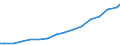 Broadband Fibre/LAN suscriptions per 100 inhabitants                                                                                                                                                                                   /Cnt: Canada