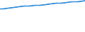 Total fixed broadband suscriptions                                                                                                                                                                                                     /Cnt: Canada