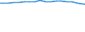 Broadband DSL suscriptions                                                                                                                                                                                                             /Cnt: Canada