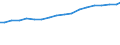 Terrestrial fixed wireless subscriptions                                                                                                                                                                                               /Cnt: Canada