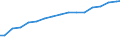 Total mobile broadband subscriptions                                                                                                                                                                                                   /Cnt: Canada