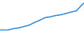 Broadband Fibre/LAN suscriptions                                                                                                                                                                                                  /Cnt: Switzerland