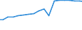 Total mobile broadband subscriptions per 100 inhabitants                                                                                                                                                                          /Cnt: Switzerland