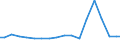 Satellite subscriptions                                                                                                                                                                                                           /Cnt: Switzerland