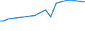 Data and voice mobile broadband subscriptions                                                                                                                                                                                     /Cnt: Switzerland