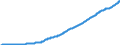 Government Consumption, Wages                                                             /in MN A$ /Cnt: Australia                              /BSDB