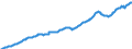 Total Dependent Employment                                                                  /Number /Cnt: Australia                              /BSDB