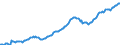 Dependant Employment in Private Sector                                                      /Number /Cnt: Australia                              /BSDB