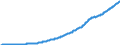 Gross Domestic Product (Market prices), Value                                             /in MN A$ /Cnt: Australia                              /BSDB