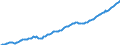 Gross Domestic Product,Business (Factor Cost) Volume                                      /in MN A$ /Cnt: Australia                              /BSDB