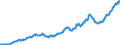 Gross Fixed Cap.Form ., Business Sector, Volume (Broad Def.)                              /in MN A$ /Cnt: Australia                              /BSDB