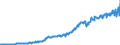 Fixed Investment, Government, Value                                                       /in MN A$ /Cnt: Australia                              /BSDB