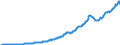 Total Fixed Investment, Excl. Stockbuilding                                               /in MN A$ /Cnt: Australia                              /BSDB