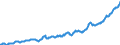 Imports Goods and Services, N.A. Basis, Volume                                            /in MN A$ /Cnt: Australia                              /BSDB