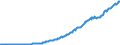 Indirect Taxes                                                                            /in MN A$ /Cnt: Australia                              /BSDB