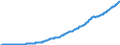 Compensation of Employees                                                                 /in MN A$ /Cnt: Australia                              /BSDB