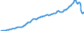 Fixed Investment, Government, Value                                                        /in MN S /Cnt: Austria                                /BSDB