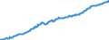 Net Indirect Taxes, Volume                                                                 /in MN S /Cnt: Austria                                /BSDB