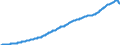 Deflator, Government Consumption of Goods and Services, Wages                      /Base Year = 100 /Cnt: Austria                                /BSDB