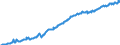 Deflator for Business Investment                                                   /Base Year = 100 /Cnt: Austria                                /BSDB