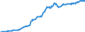 Import Price Good and Services, Local Currency                                             /in MN S /Cnt: Austria                                /BSDB