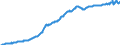 Export Price Good and Services, Local Currency                                             /in MN S /Cnt: Austria                                /BSDB