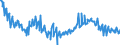 Scrapping Rate of Capital (Business)                                                          /in % /Cnt: Austria                                /BSDB