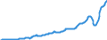 Direct Taxes, Business                                                                     /in MN S /Cnt: Austria                                /BSDB