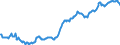 Unemployment Rate                                                                             /in % /Cnt: Austria                                /BSDB