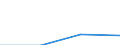 TUTT: Turnover /Size: Total                       /01_02: Agriculture, hunting and forestry         /Cnt: Australia                          /in MN A$